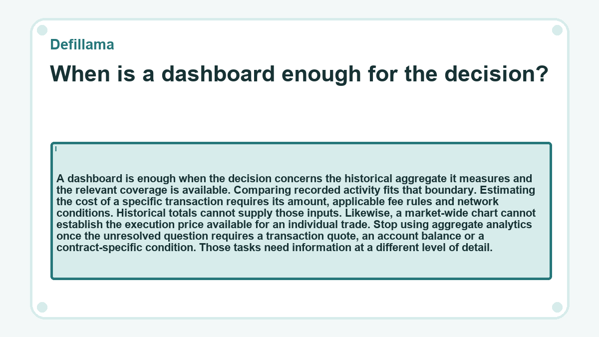 When is a dashboard enough for the decision?: A dashboard is enough when the decision concerns the historical aggregate it measures and the relevant coverage is available. Comparing recorded activity fits that boundary. Estimating the cost of a specific transaction requires its amount, applicable fee rules and network conditions. Historical totals cannot supply those inputs. Likewise, a market-wide chart cannot establish the execution price available for an individual trade. Stop using aggregate analytics once the unresolved question requires a transaction quote, an account balance or a contract-specific condition. Those tasks need information at a different level of detail.