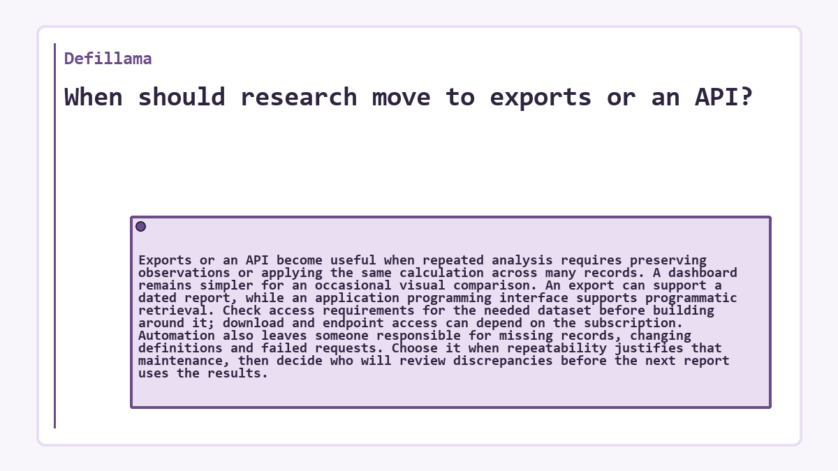 When should research move to exports or an API?: Exports or an API become useful when repeated analysis requires preserving observations or applying the same calculation across many records. A dashboard remains simpler for an occasional visual comparison. An export can support a dated report, while an application programming interface supports programmatic retrieval. Check access requirements for the needed dataset before building around it; download and endpoint access can depend on the subscription. Automation also leaves someone responsible for missing records, changing definitions and failed requests. Choose it when repeatability justifies that maintenance, then decide who will review discrepancies before the next report uses the results.